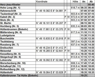 Zeitplan Koenigsweg.jpg